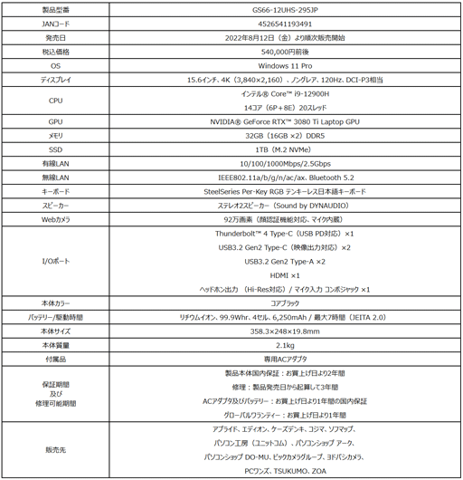 ���������꡼ No.008�Υ���ͥ������ / MSI��RTX 3080 Ti��4K/120Hz�վ���ܤΥ�����Ρ���PC��2���ʤ�ȯ��