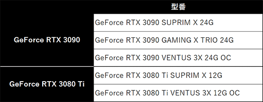 画像ギャラリー No.002のサムネイル画像 / MSIが夏のキャンペーン実施。グラボ購入で100ドル分のSteamウォレット,マザーや電源のレビュー投稿で最大2000円分のえらべるpayがもらえる