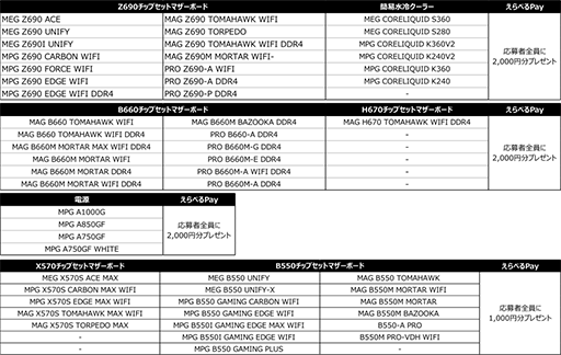 ꡼ No.004 | MSIƤΥڡ»ܡܹ100ɥʬSteamåȡޥŸΥӥ塼ƤǺ2000ʬΤ٤pay館