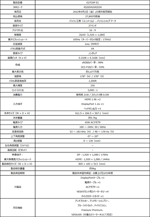 画像ギャラリー No.002のサムネイル画像 / MSI,165Hz表示対応の27型フルHDディスプレイがリニューアルで安価に