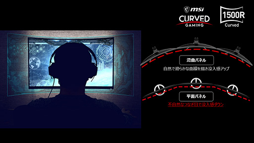 画像ギャラリー No.003のサムネイル画像 / MSI,165Hz表示対応の27型フルHDディスプレイがリニューアルで安価に