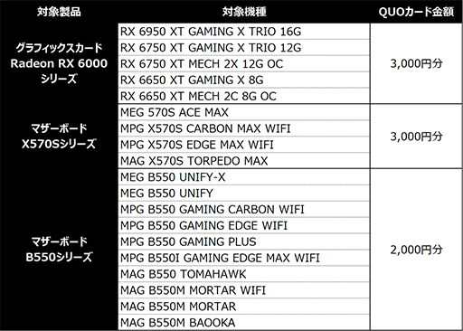 ���������꡼ No.002�Υ���ͥ������ / MSI��AMD���祭���ڡ����»ܡ�Radeon��Ryzen�б��ޥ��������Ǻ���7000��ʬ��QUO�����ɤ���館��