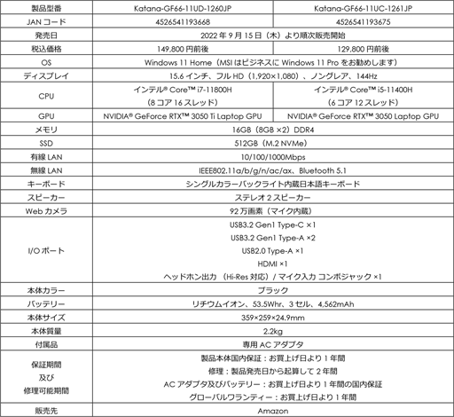 画像ギャラリー No.003のサムネイル画像 / MSI,RTX 3050 Ti/3050搭載の15.6型ゲームノートPCをAmazon限定で発売