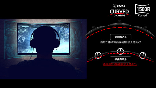 画像ギャラリー No.003のサムネイル画像 / 2万円でお釣りが来る75Hz表示対応23.6型湾曲ディスプレイがMSIから