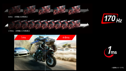 画像ギャラリー No.004のサムネイル画像 / MSI,170Hz表示対応で税込約3万円の23.8型フルHDディスプレイを発売