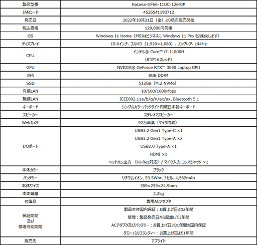 ���������꡼ No.002�Υ���ͥ������ / MSI��RTX 3050��ܤ���13���ߤΥ�����Ρ���PC�򥢥ץ饤�ɸ����ȯ��