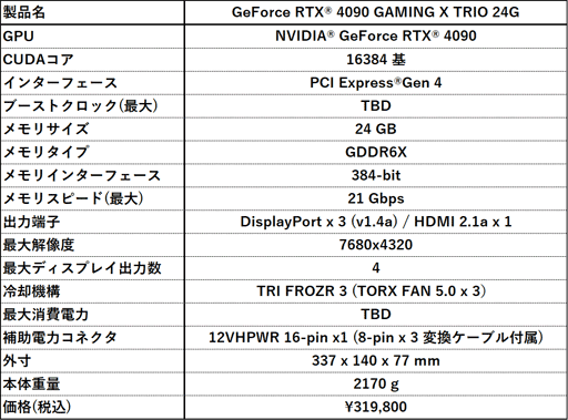 ���������꡼ No.009�Υ���ͥ������ / MSI����������䥯���顼��ܥ�ǥ�ʤ�GeForce RTX 4090��ܥ����ɷ�4���ʤ�ȯ��
