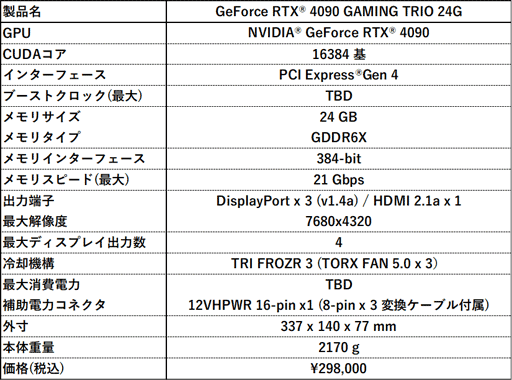 ���������꡼ No.012�Υ���ͥ������ / MSI����������䥯���顼��ܥ�ǥ�ʤ�GeForce RTX 4090��ܥ����ɷ�4���ʤ�ȯ��