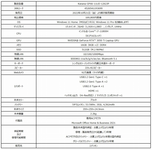 画像ギャラリー No.004のサムネイル画像 / MSI,RTX 3050 Ti&144Hz液晶搭載,Office 2021付きで約17万円のゲームノートPCをエディオン限定で発売