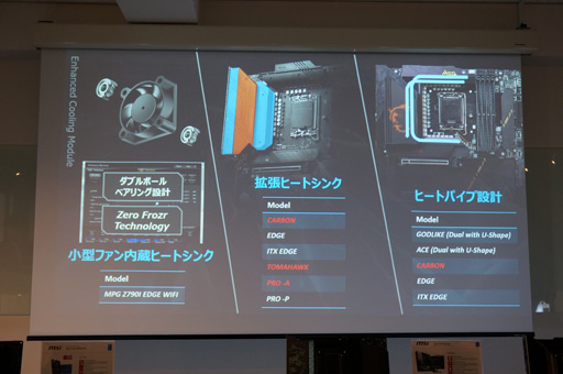 ���������꡼ No.005�Υ���ͥ������ / 10��20��ȯ��ͽ���MSI��Z790�ޥ����ܡ��ɤ��Ÿ�����������������µ���̿��ǾҲ𤷤褦