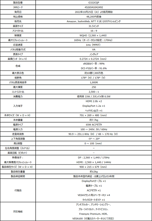 ���������꡼ No.002�Υ���ͥ������ / �Ѷʤ��礭��31.5��1440p�����ޡ������վ��ǥ����ץ쥤��MSI����