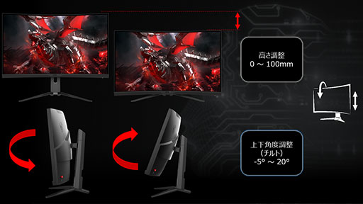 ���������꡼ No.008�Υ���ͥ������ / �Ѷʤ��礭��31.5��1440p�����ޡ������վ��ǥ����ץ쥤��MSI����