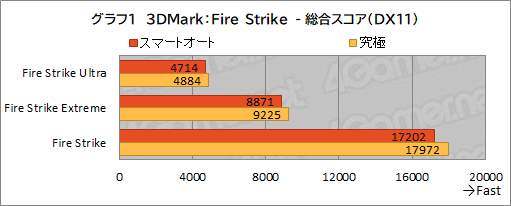 画像ギャラリー No.032のサムネイル画像 / 【PR】約1.8kgのMSI製軽量ゲームノートPC「Stealth 15M B12U」をチェック。持ち運べる軽さにゲームが快適な性能をまとめた1台だ