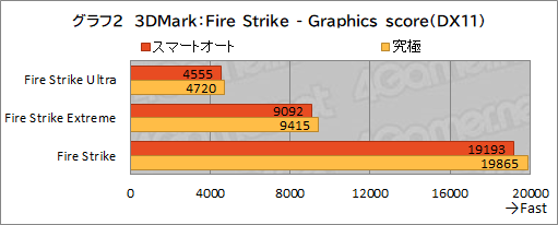 画像ギャラリー No.033のサムネイル画像 / 【PR】約1.8kgのMSI製軽量ゲームノートPC「Stealth 15M B12U」をチェック。持ち運べる軽さにゲームが快適な性能をまとめた1台だ