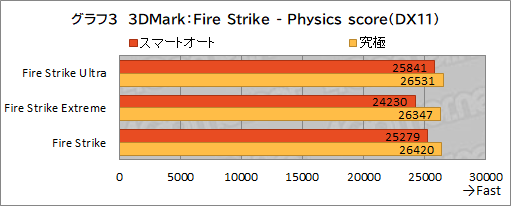 画像ギャラリー No.034のサムネイル画像 / 【PR】約1.8kgのMSI製軽量ゲームノートPC「Stealth 15M B12U」をチェック。持ち運べる軽さにゲームが快適な性能をまとめた1台だ