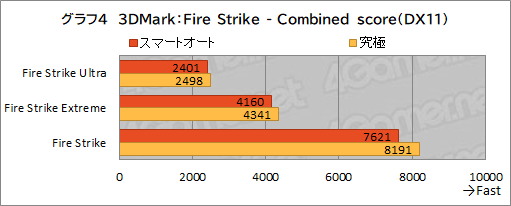 画像ギャラリー No.035のサムネイル画像 / 【PR】約1.8kgのMSI製軽量ゲームノートPC「Stealth 15M B12U」をチェック。持ち運べる軽さにゲームが快適な性能をまとめた1台だ