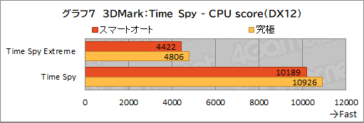 画像ギャラリー No.038のサムネイル画像 / 【PR】約1.8kgのMSI製軽量ゲームノートPC「Stealth 15M B12U」をチェック。持ち運べる軽さにゲームが快適な性能をまとめた1台だ
