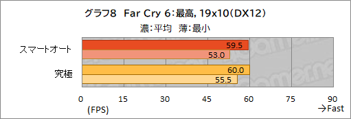 画像ギャラリー No.039のサムネイル画像 / 【PR】約1.8kgのMSI製軽量ゲームノートPC「Stealth 15M B12U」をチェック。持ち運べる軽さにゲームが快適な性能をまとめた1台だ