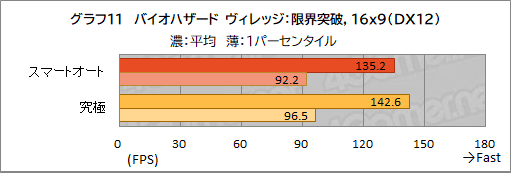 画像ギャラリー No.042のサムネイル画像 / 【PR】約1.8kgのMSI製軽量ゲームノートPC「Stealth 15M B12U」をチェック。持ち運べる軽さにゲームが快適な性能をまとめた1台だ