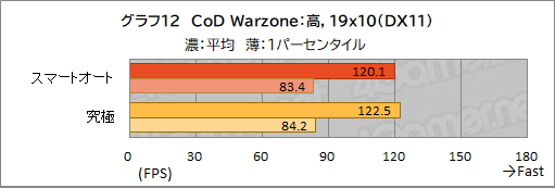画像ギャラリー No.043のサムネイル画像 / 【PR】約1.8kgのMSI製軽量ゲームノートPC「Stealth 15M B12U」をチェック。持ち運べる軽さにゲームが快適な性能をまとめた1台だ