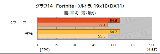 画像ギャラリー No.045のサムネイル画像 / 【PR】約1.8kgのMSI製軽量ゲームノートPC「Stealth 15M B12U」をチェック。持ち運べる軽さにゲームが快適な性能をまとめた1台だ