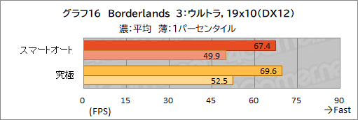 画像ギャラリー No.047のサムネイル画像 / 【PR】約1.8kgのMSI製軽量ゲームノートPC「Stealth 15M B12U」をチェック。持ち運べる軽さにゲームが快適な性能をまとめた1台だ