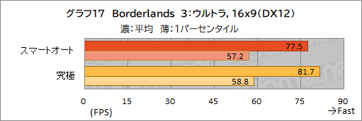 画像ギャラリー No.048のサムネイル画像 / 【PR】約1.8kgのMSI製軽量ゲームノートPC「Stealth 15M B12U」をチェック。持ち運べる軽さにゲームが快適な性能をまとめた1台だ