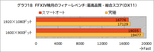 画像ギャラリー No.049のサムネイル画像 / 【PR】約1.8kgのMSI製軽量ゲームノートPC「Stealth 15M B12U」をチェック。持ち運べる軽さにゲームが快適な性能をまとめた1台だ