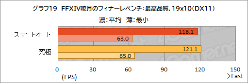 画像ギャラリー No.050のサムネイル画像 / 【PR】約1.8kgのMSI製軽量ゲームノートPC「Stealth 15M B12U」をチェック。持ち運べる軽さにゲームが快適な性能をまとめた1台だ
