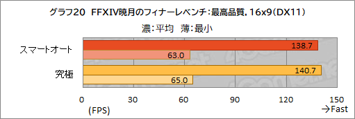 画像ギャラリー No.051のサムネイル画像 / 【PR】約1.8kgのMSI製軽量ゲームノートPC「Stealth 15M B12U」をチェック。持ち運べる軽さにゲームが快適な性能をまとめた1台だ