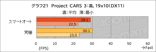 画像ギャラリー No.052のサムネイル画像 / 【PR】約1.8kgのMSI製軽量ゲームノートPC「Stealth 15M B12U」をチェック。持ち運べる軽さにゲームが快適な性能をまとめた1台だ