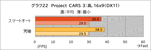 画像ギャラリー No.053のサムネイル画像 / 【PR】約1.8kgのMSI製軽量ゲームノートPC「Stealth 15M B12U」をチェック。持ち運べる軽さにゲームが快適な性能をまとめた1台だ