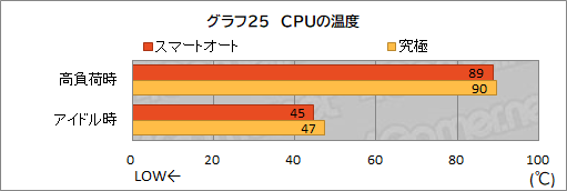 画像ギャラリー No.057のサムネイル画像 / 【PR】約1.8kgのMSI製軽量ゲームノートPC「Stealth 15M B12U」をチェック。持ち運べる軽さにゲームが快適な性能をまとめた1台だ