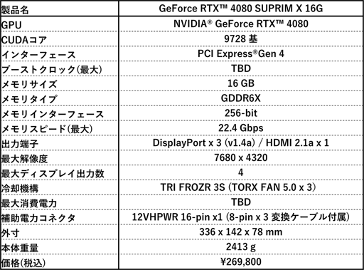 ���������꡼ No.005�Υ���ͥ������ / MSI��RTX 4080�����ɷ�4���ʤ�ȯ�䡣�ĥ���ʤ��Ź�����ǥ�⤢��