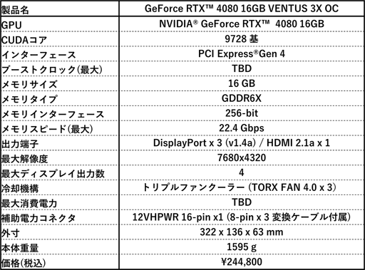 ���������꡼ No.015�Υ���ͥ������ / MSI��RTX 4080�����ɷ�4���ʤ�ȯ�䡣�ĥ���ʤ��Ź�����ǥ�⤢��