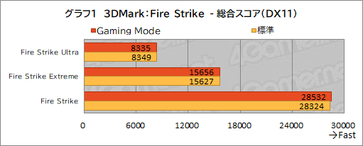 ꡼ No.032Υͥ / PRMSIΥΡPCRaider GE67 HX 12Uפϡϥɤǽڼ¤˵륲ޡ䥯ꥨ˺ŬΥPC