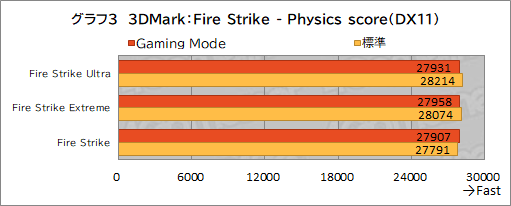 ꡼ No.034Υͥ / PRMSIΥΡPCRaider GE67 HX 12Uפϡϥɤǽڼ¤˵륲ޡ䥯ꥨ˺ŬΥPC
