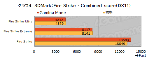 ꡼ No.035Υͥ / PRMSIΥΡPCRaider GE67 HX 12Uפϡϥɤǽڼ¤˵륲ޡ䥯ꥨ˺ŬΥPC