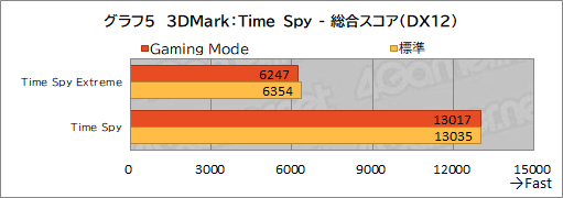 ꡼ No.036Υͥ / PRMSIΥΡPCRaider GE67 HX 12Uפϡϥɤǽڼ¤˵륲ޡ䥯ꥨ˺ŬΥPC