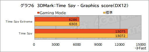 ꡼ No.037Υͥ / PRMSIΥΡPCRaider GE67 HX 12Uפϡϥɤǽڼ¤˵륲ޡ䥯ꥨ˺ŬΥPC