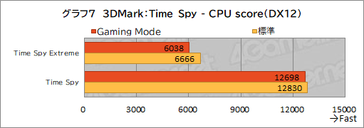 ꡼ No.038Υͥ / PRMSIΥΡPCRaider GE67 HX 12Uפϡϥɤǽڼ¤˵륲ޡ䥯ꥨ˺ŬΥPC