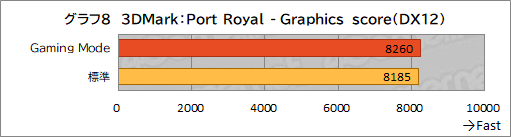 ꡼ No.039Υͥ / PRMSIΥΡPCRaider GE67 HX 12Uפϡϥɤǽڼ¤˵륲ޡ䥯ꥨ˺ŬΥPC