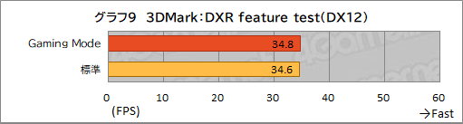 ꡼ No.040Υͥ / PRMSIΥΡPCRaider GE67 HX 12Uפϡϥɤǽڼ¤˵륲ޡ䥯ꥨ˺ŬΥPC