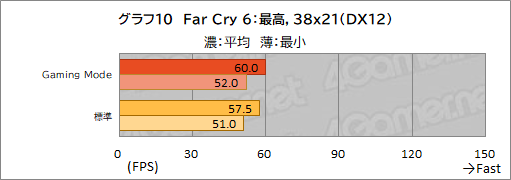 ꡼ No.041Υͥ / PRMSIΥΡPCRaider GE67 HX 12Uפϡϥɤǽڼ¤˵륲ޡ䥯ꥨ˺ŬΥPC