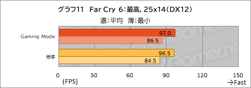 ꡼ No.042Υͥ / PRMSIΥΡPCRaider GE67 HX 12Uפϡϥɤǽڼ¤˵륲ޡ䥯ꥨ˺ŬΥPC