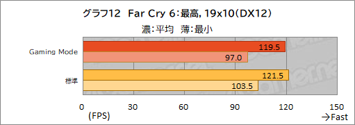 ꡼ No.043Υͥ / PRMSIΥΡPCRaider GE67 HX 12Uפϡϥɤǽڼ¤˵륲ޡ䥯ꥨ˺ŬΥPC