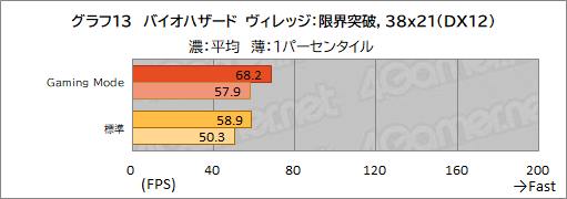 ꡼ No.044Υͥ / PRMSIΥΡPCRaider GE67 HX 12Uפϡϥɤǽڼ¤˵륲ޡ䥯ꥨ˺ŬΥPC