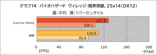 ꡼ No.045Υͥ / PRMSIΥΡPCRaider GE67 HX 12Uפϡϥɤǽڼ¤˵륲ޡ䥯ꥨ˺ŬΥPC