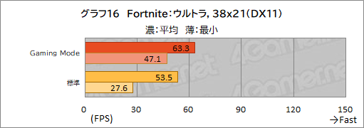 ꡼ No.047Υͥ / PRMSIΥΡPCRaider GE67 HX 12Uפϡϥɤǽڼ¤˵륲ޡ䥯ꥨ˺ŬΥPC