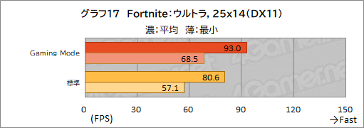 ꡼ No.048Υͥ / PRMSIΥΡPCRaider GE67 HX 12Uפϡϥɤǽڼ¤˵륲ޡ䥯ꥨ˺ŬΥPC
